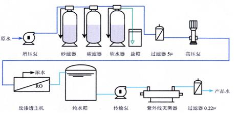景德鎮(zhèn)生活污水處理設(shè)備廠家價(jià)格