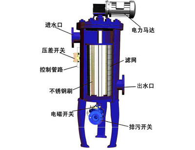 【山東 CD- 壓差式全自動(dòng)過濾器 全自動(dòng)過濾器 過濾器 壓差全自動(dòng)過濾器 廠家直銷 壓差過濾器】?jī)r(jià)格_廠家_圖片
