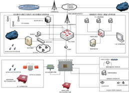 濟南萬億網絡科技 引領網絡技術開發，驅動數字化轉型