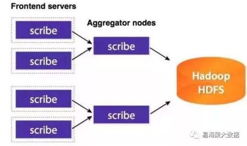 最全的大數(shù)據(jù)采集方法分類及網(wǎng)絡(luò)技術(shù)開(kāi)發(fā)應(yīng)用