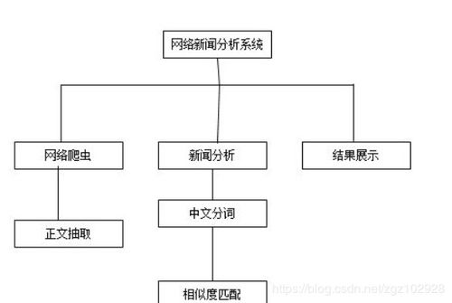 基于MyEclipse、Tomcat、MySQL與JSP的新聞爬蟲系統開發實踐
